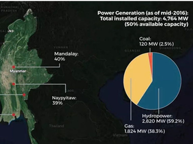 solar renewable energy