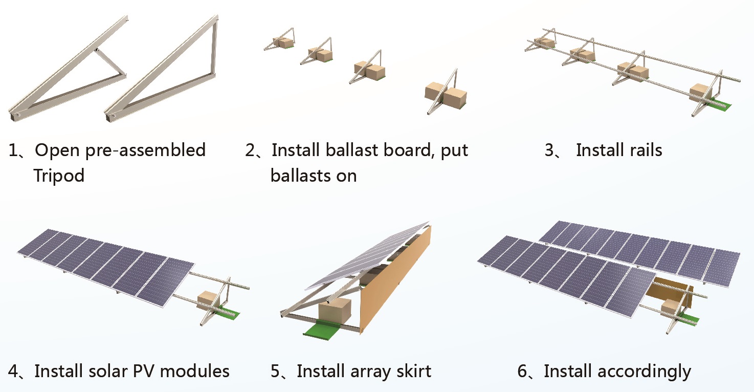 ballast foundation solar mounting systems